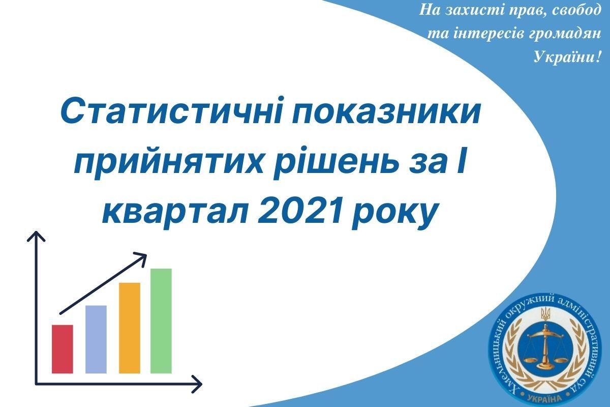 Статистичні показники прийнятих рішень за І квартал 2021 року